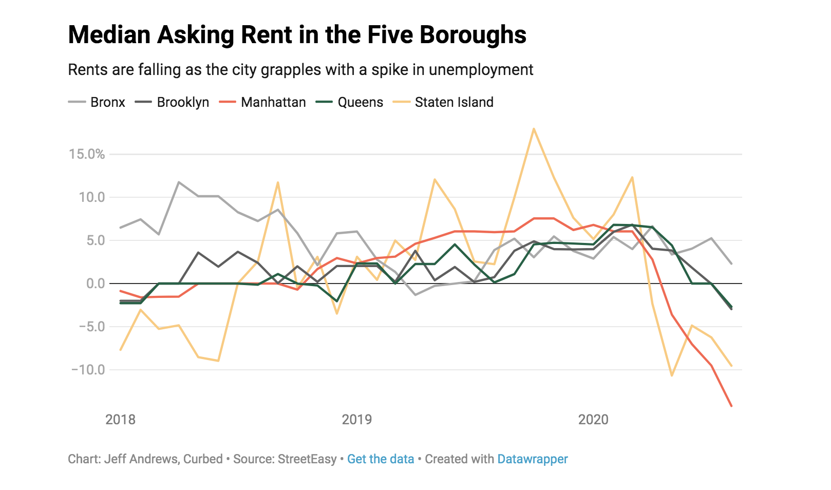 New York Real Estate Market Predictions for 2021 Looking Good! The